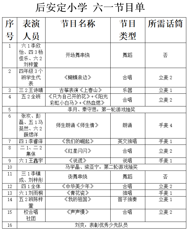 童年不同样 心动好时光——安定镇中心小学后安定校区庆祝“六一”暨毕业礼文艺汇演活动 第9张