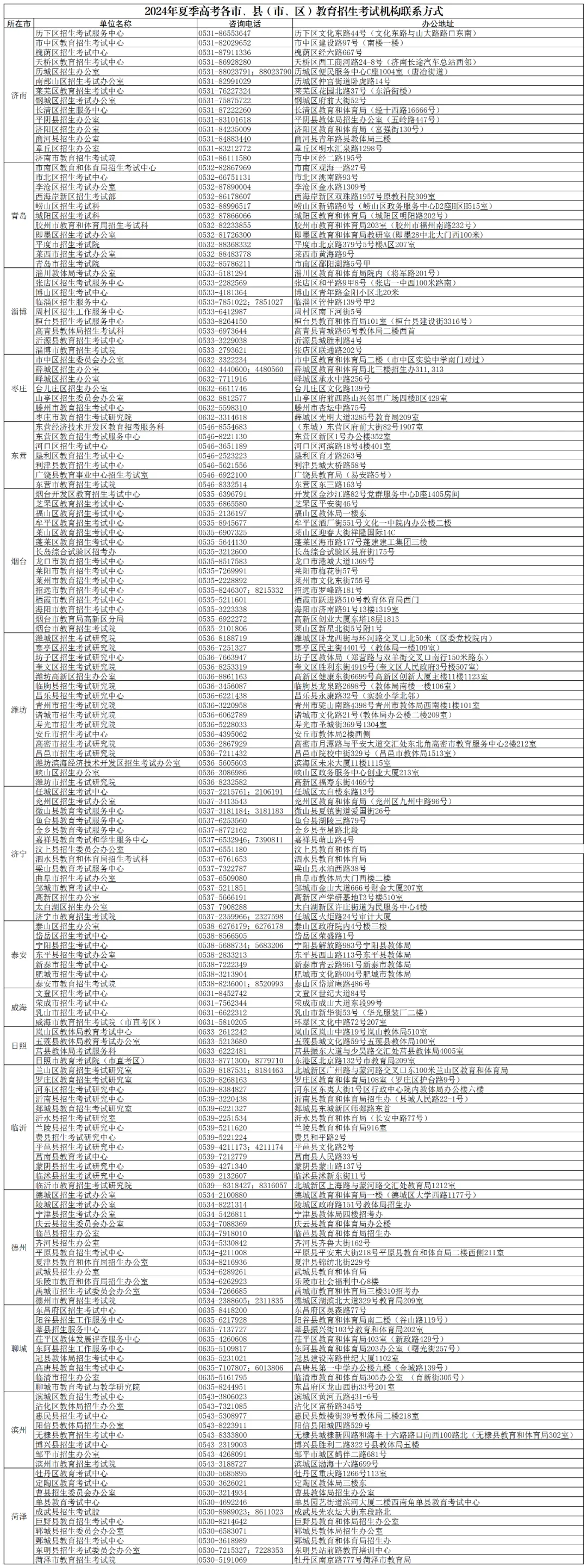 2024夏季高考准考证今起开始打印!附详细操作步骤、注意事项~ 第19张