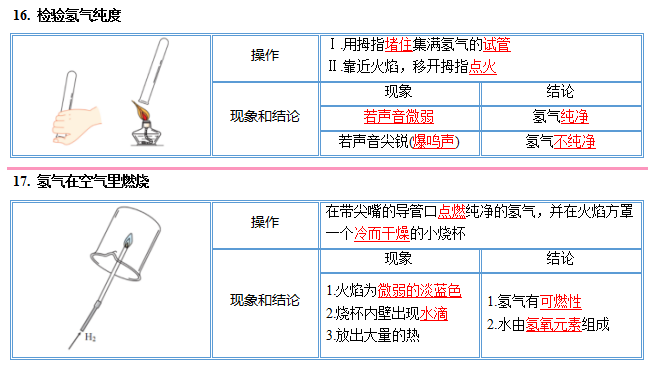 中考化学图解56个重要实验!考前抢分抓紧看! 第17张