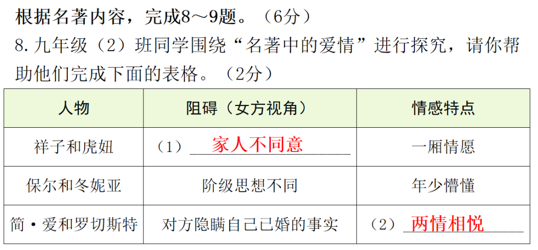 【中考语文】考前冲刺训练,助你掌握中考重要题型! 第10张