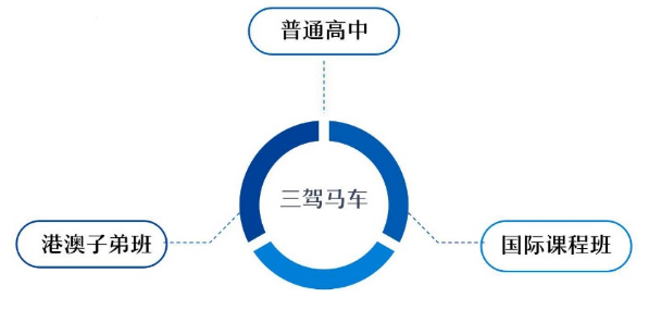 中考志愿如何填报?广东华侨中学中外合作办学项目2024年中考志愿填报指引 第15张