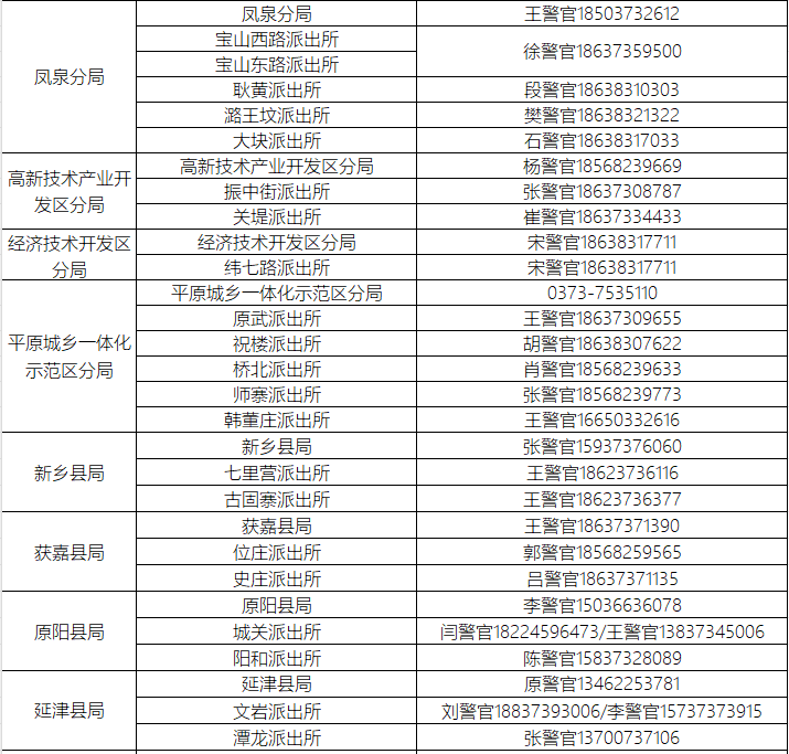 高考忘带身份证或丢失怎么办?河南多地开通办证“绿色通道”!附联系方式 第7张