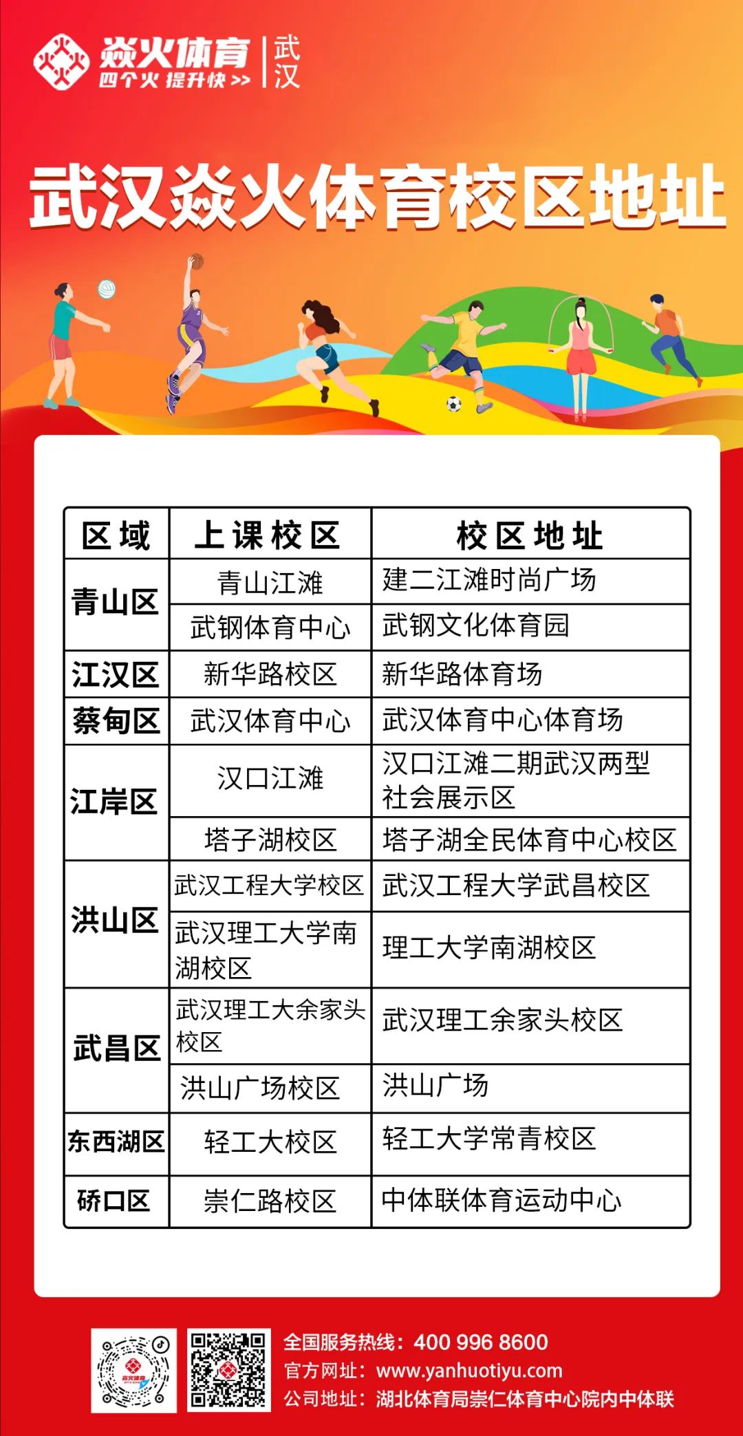 【中考体育暑假班】武汉焱火体育暑假班、全年班同步招生! 第16张