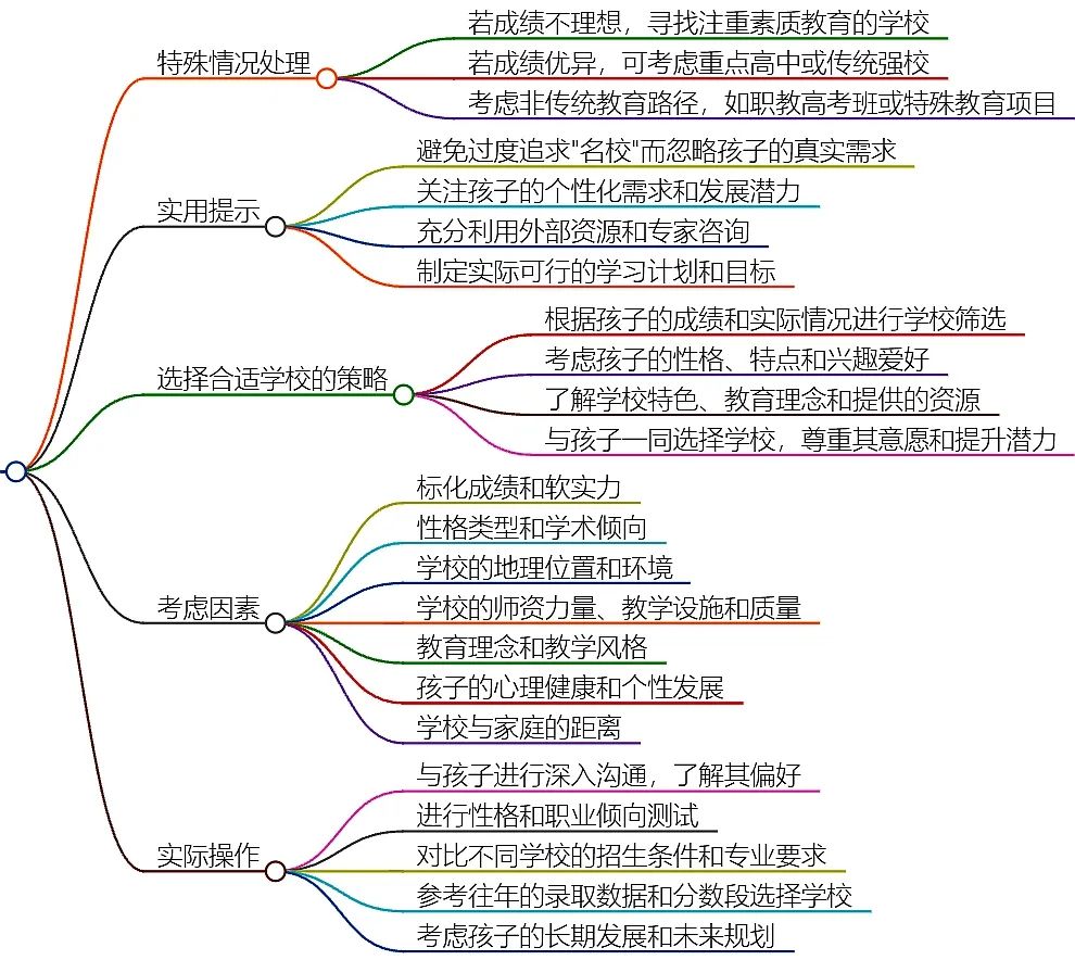 中考升学|如何根据孩子的成绩确定是否报考重点高中? 第2张