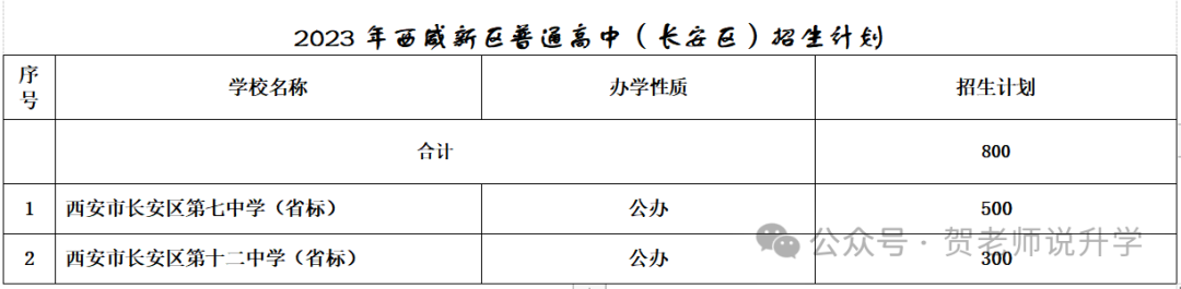 报考分析:西咸新区纳入西安中考序列的利弊分析 第5张