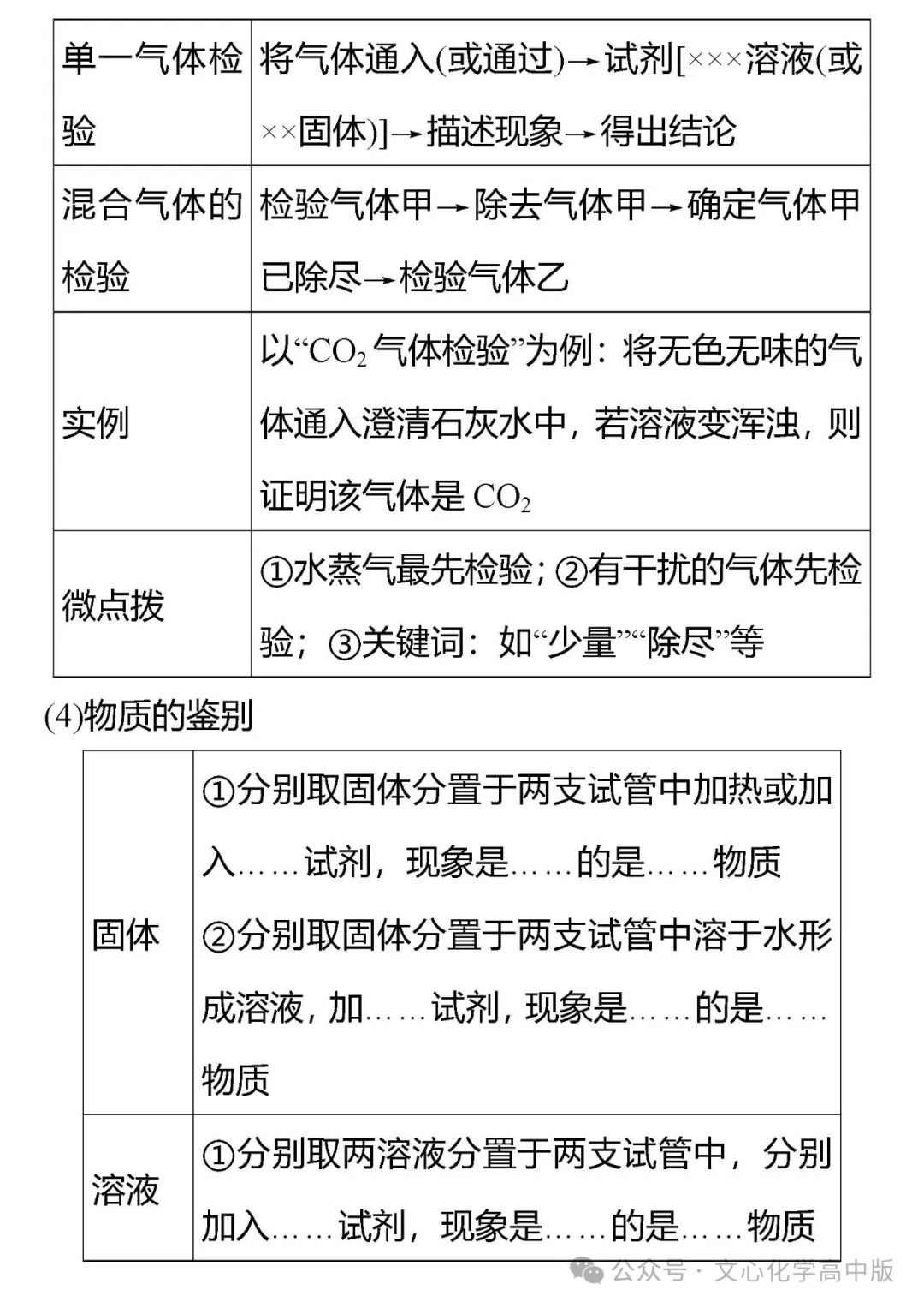 【高考复习】2024届高考临考押题8 化学实验综合(可下载Word版本) 第4张