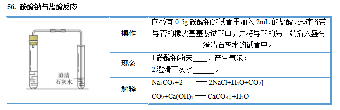 中考化学图解56个重要实验!考前抢分抓紧看! 第25张