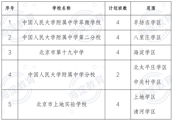 2024海淀区民办小学、公办中学举办小学部及新建小学入学报名须知 第2张