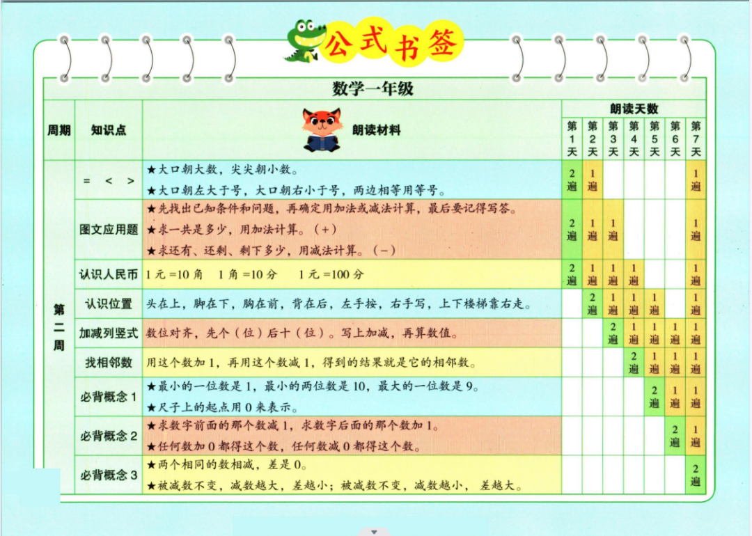 小学数学一至六晨读公式 第3张