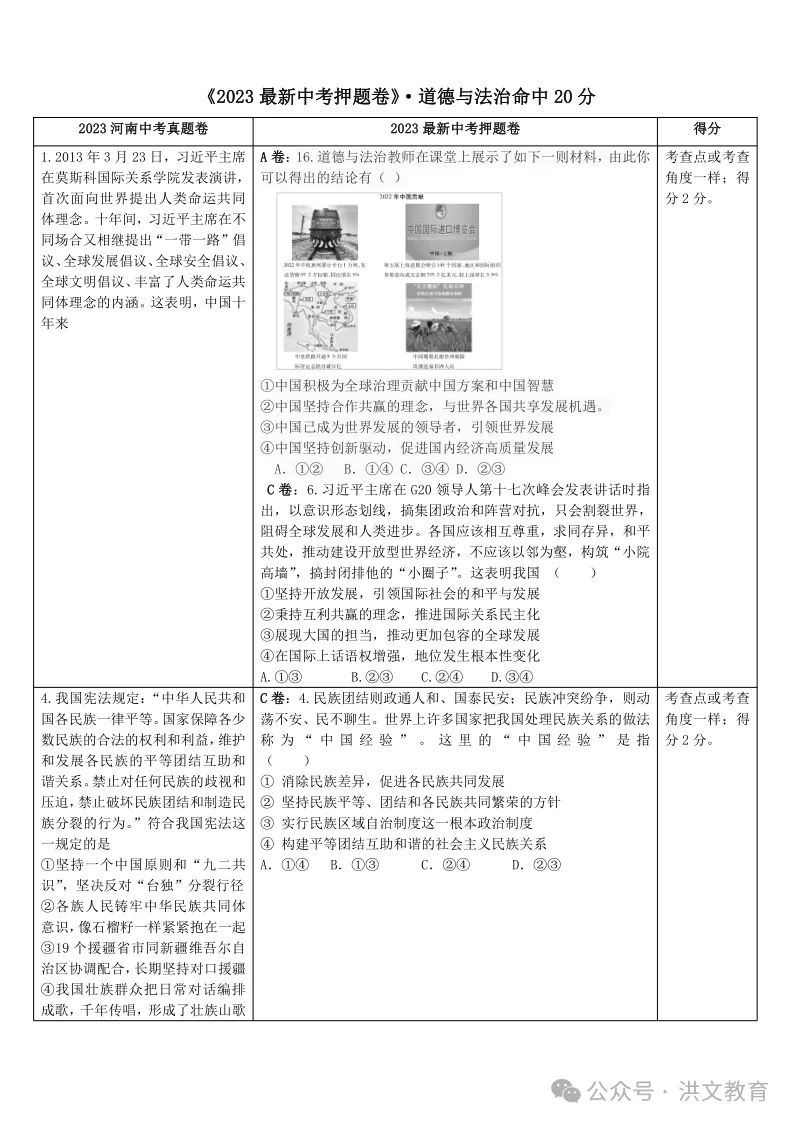 洪文教育2024《最新中考 押题卷》9折火爆预定中,考前最后一卷! 第20张