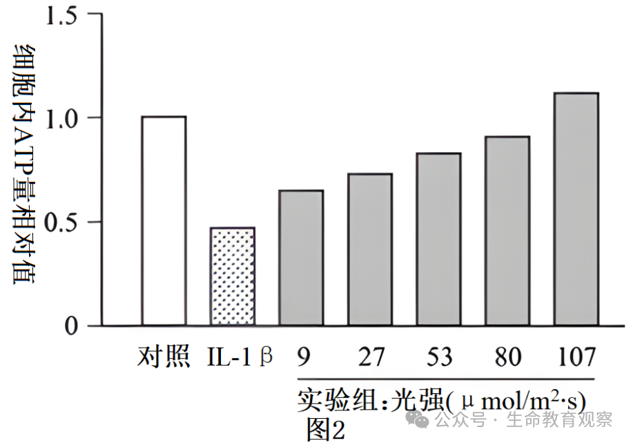 2024高考生物热点预测 第5张