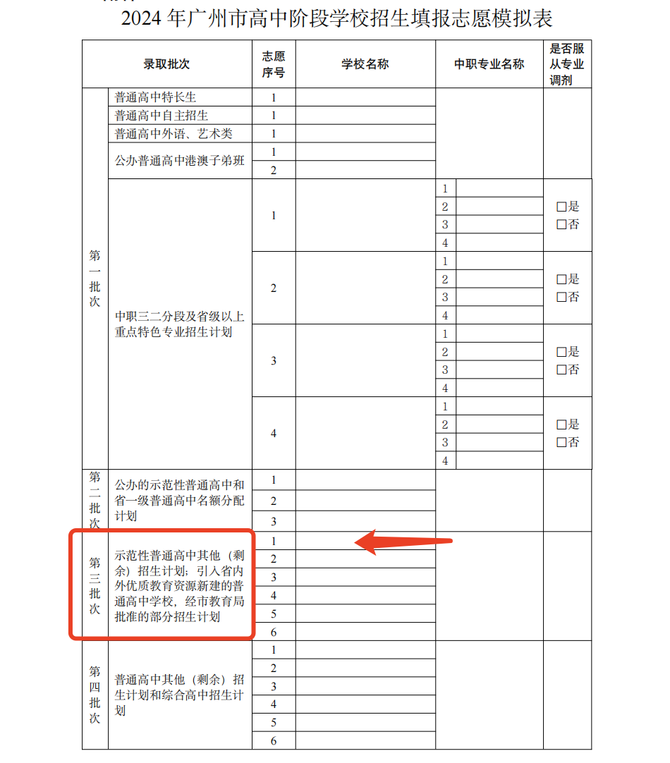 中考志愿如何填报?广东华侨中学中外合作办学项目2024年中考志愿填报指引 第4张