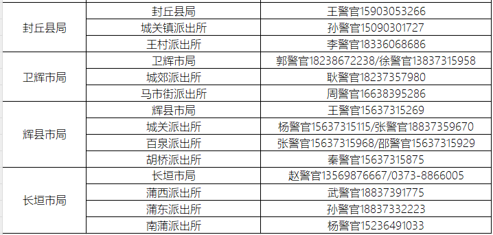 高考忘带身份证或丢失怎么办?河南多地开通办证“绿色通道”!附联系方式 第8张