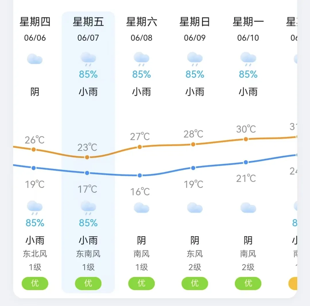 【护航高考】高、中考期间,这些道路交通管制要知道! 第14张