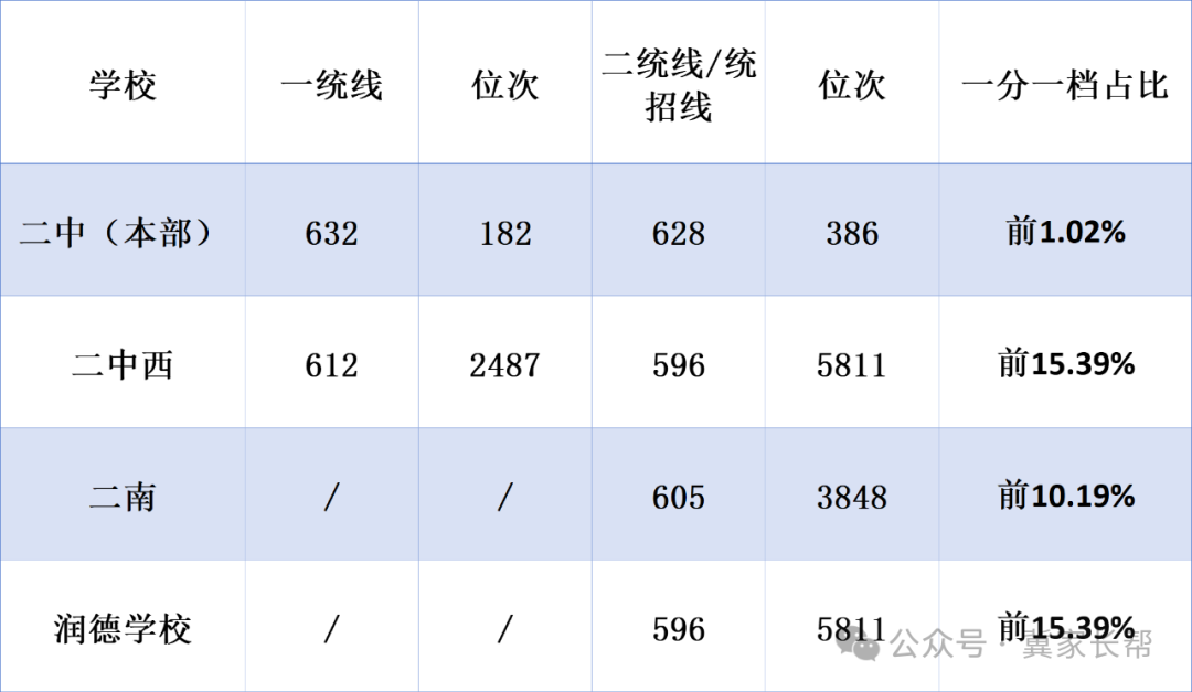 石家庄中考——2024年石家庄一梯队大牛高中介绍之二中系 第2张