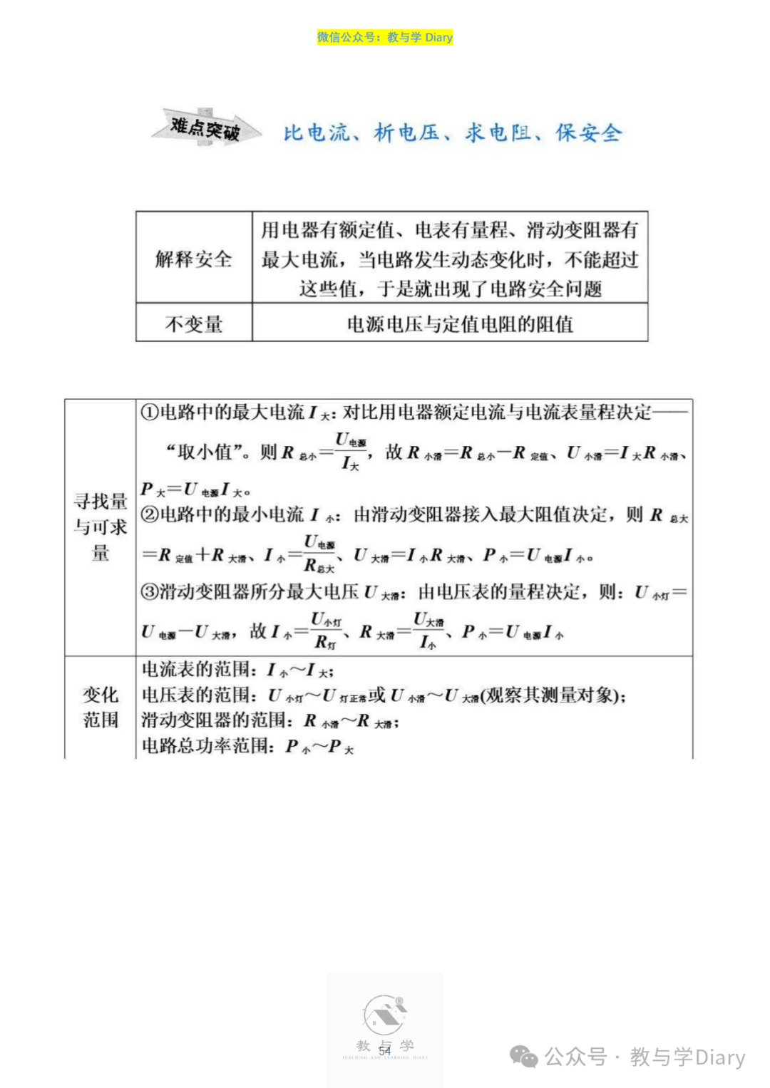 【中考物理】热点题型,知识点+解题技巧+例题讲解(电子版已提供) 第56张