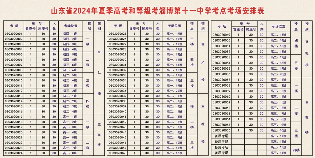 淄博:张店区高考、中考考场考点信息汇总→ 第5张