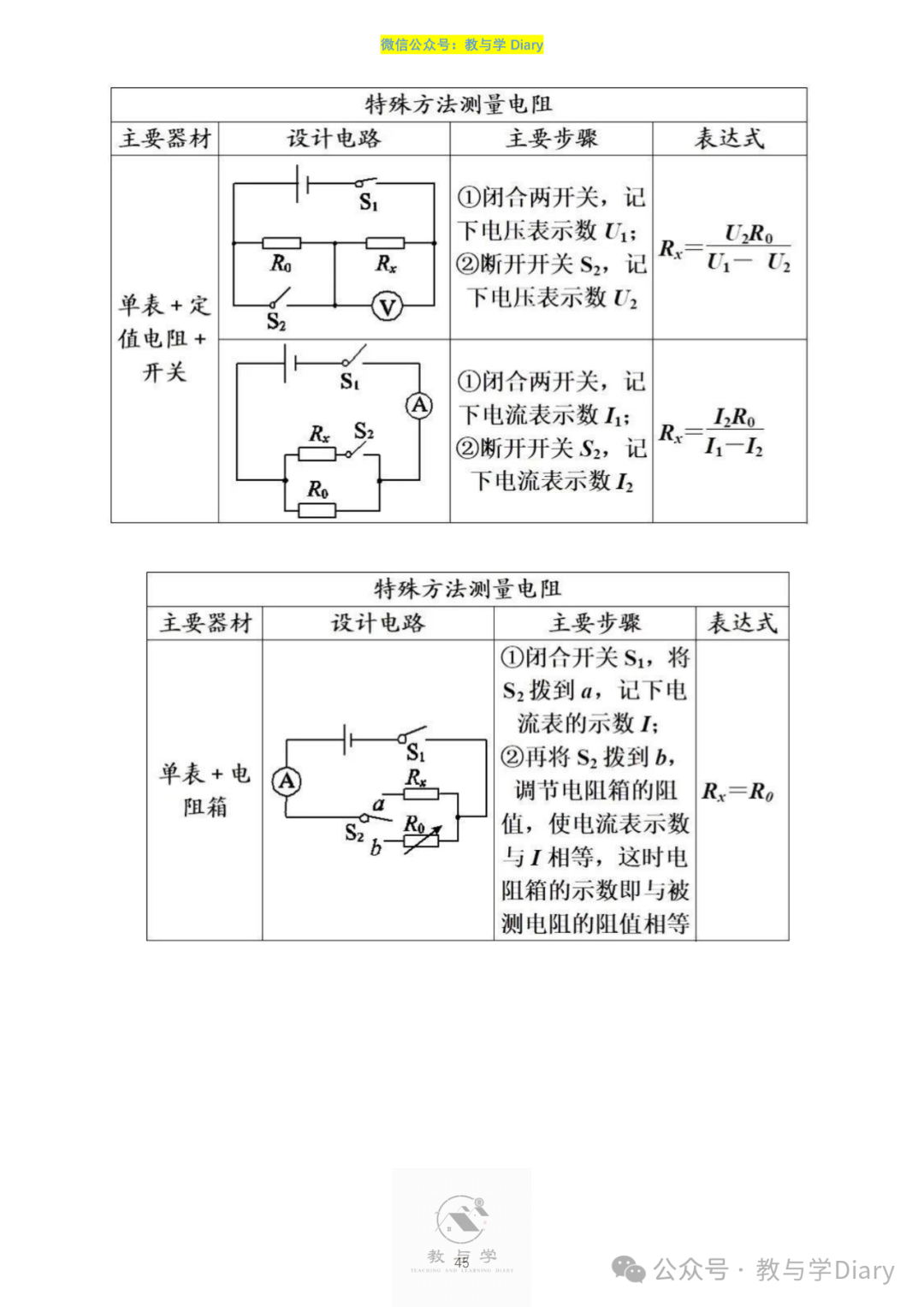 【中考物理】热点题型,知识点+解题技巧+例题讲解(电子版已提供) 第47张