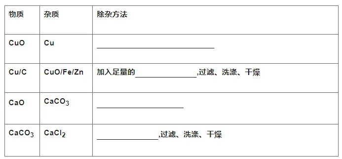 初中化学中考总复习必背6大分类化学用语,考试必备! 第10张