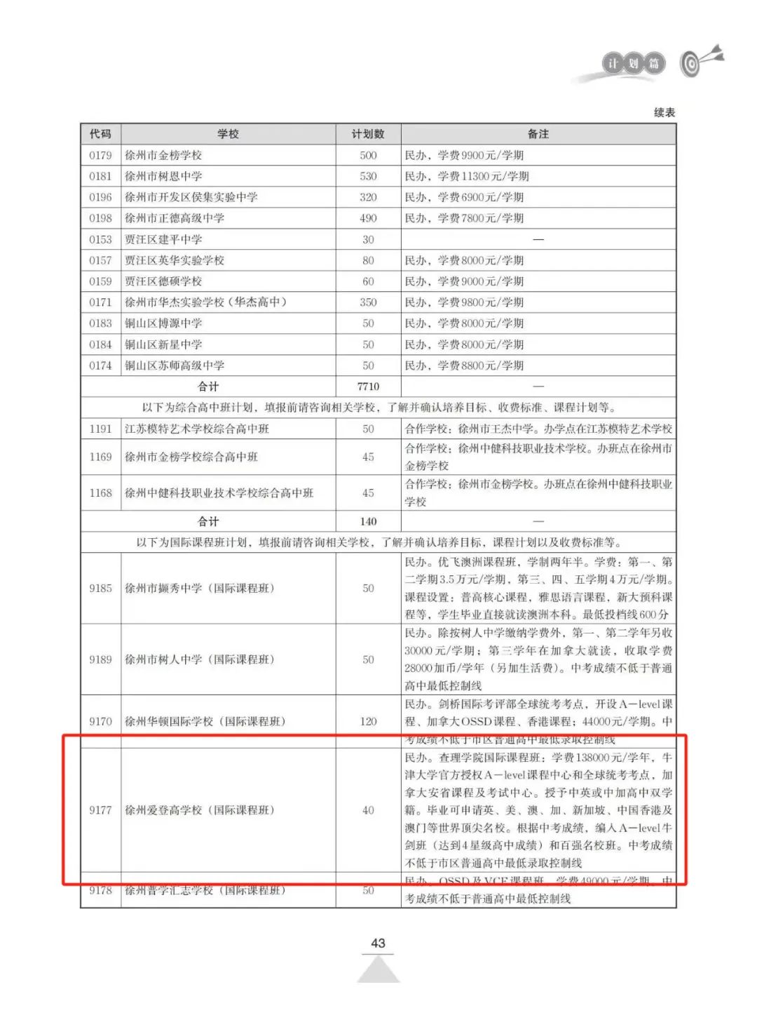 【中考代码9177】欢迎报考查理学院(国际课程班)·徐州爱登高学校! 第2张