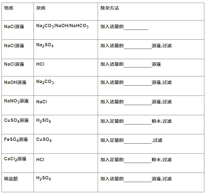 初中化学中考总复习必背6大分类化学用语,考试必备! 第11张