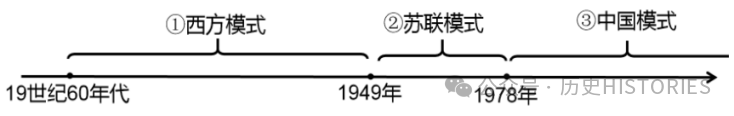 【中考历史】【试卷分享】备战2024年中考历史模拟卷(河北专用)黄金卷03【文末网盘下载】 第9张