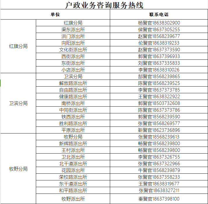 高考忘带身份证或丢失怎么办?河南多地开通办证“绿色通道”!附联系方式 第6张