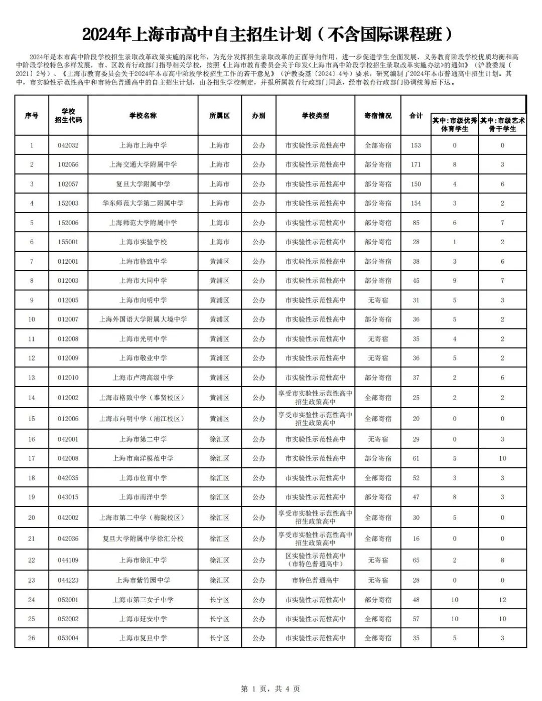 冲刺阶段:上海中考倒计时15天,全面解读最新自主招生与名额分配情况~均有扩招. 第3张