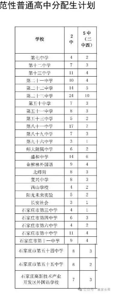 石家庄中考——2024年石家庄一梯队大牛高中介绍之二中系 第4张