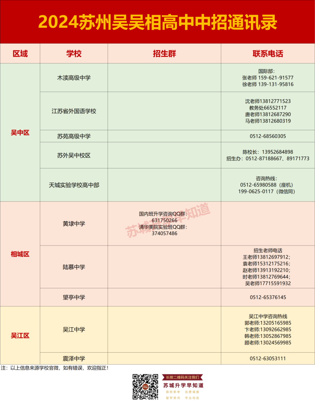 苏高开始签约,伟长中考前十直接进基地班;星海、实验陆续通知签约…本周中考签约汇总! 第19张