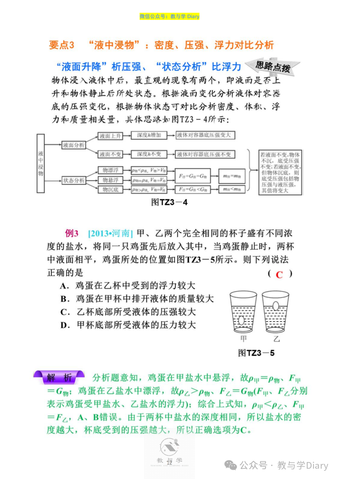 【中考物理】热点题型,知识点+解题技巧+例题讲解(电子版已提供) 第14张