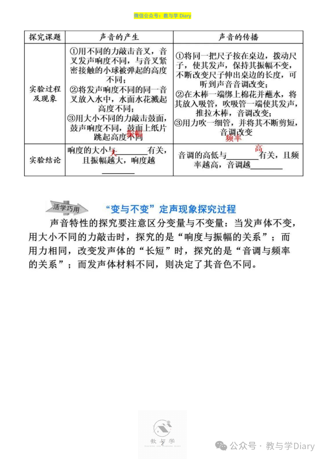 【中考物理】热点题型,知识点+解题技巧+例题讲解(电子版已提供) 第4张