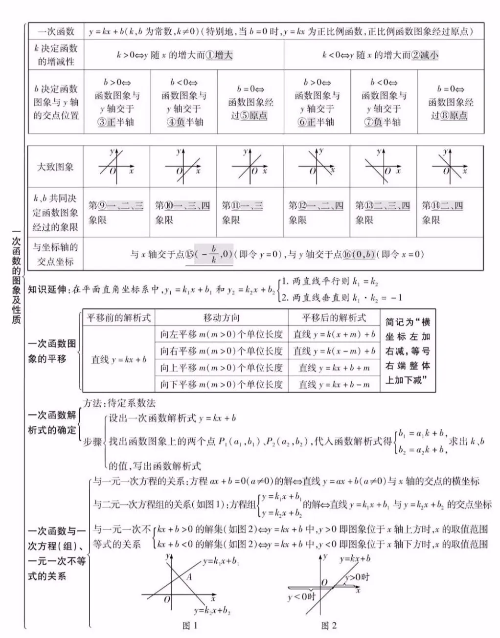 中考数学知识点精编汇总 第12张