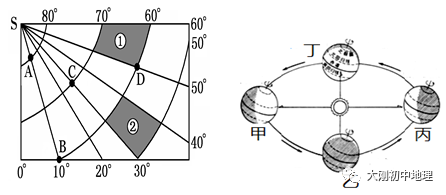 中考专训:经纬度与地球运动(精选50题) 第46张