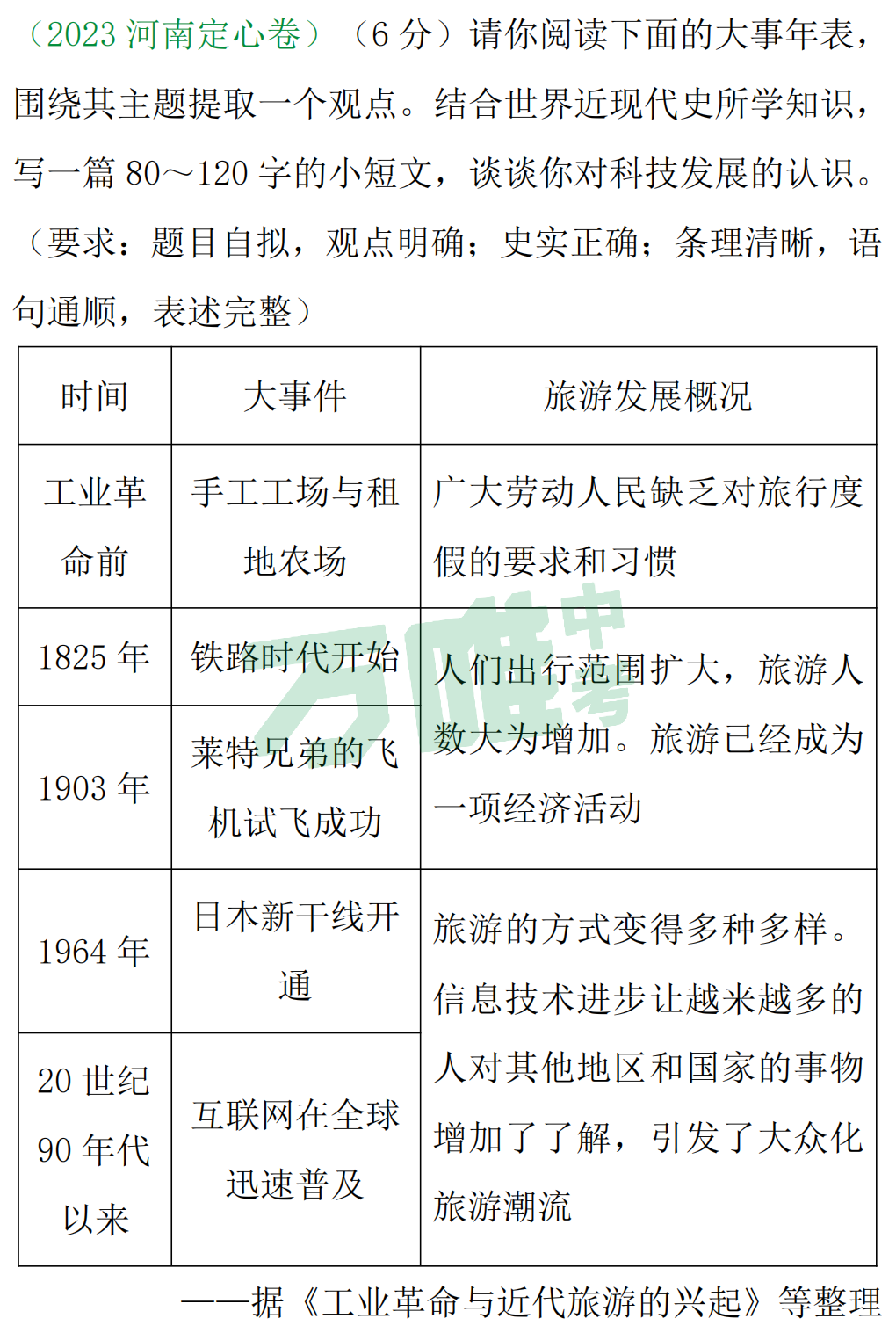 【冲刺中考】中考历史“小短文类试题”,考前必测! 第2张