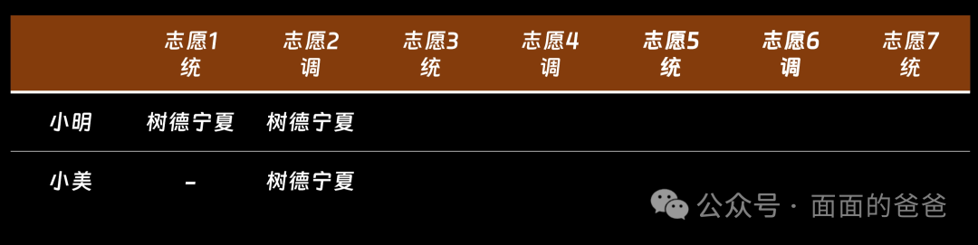 成都中考跨区升学,咋个填志愿? 第13张