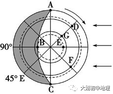 中考专训:经纬度与地球运动(精选50题) 第12张