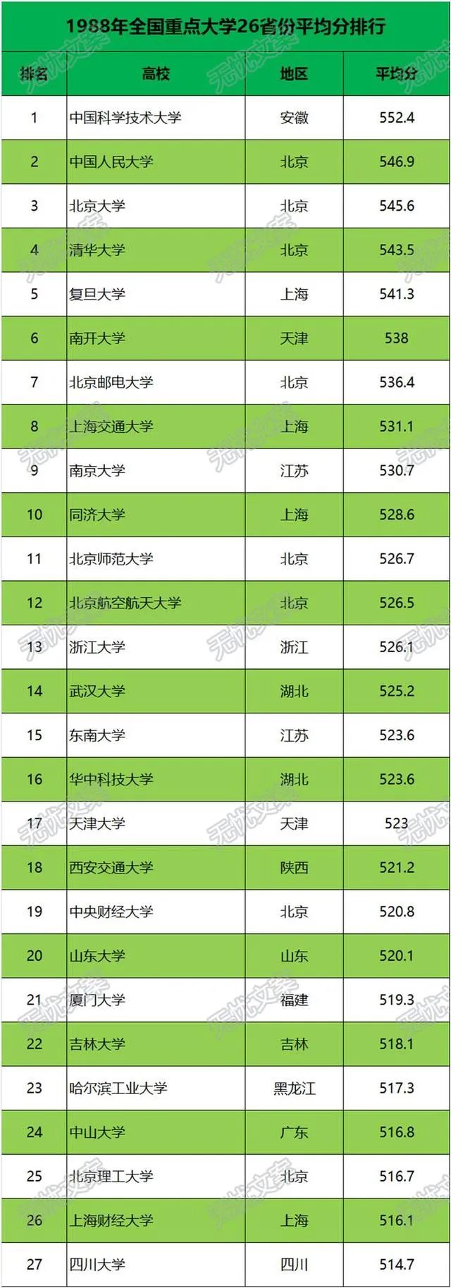 高考填报志愿避坑指南——论25年来热门专业变化 第1张