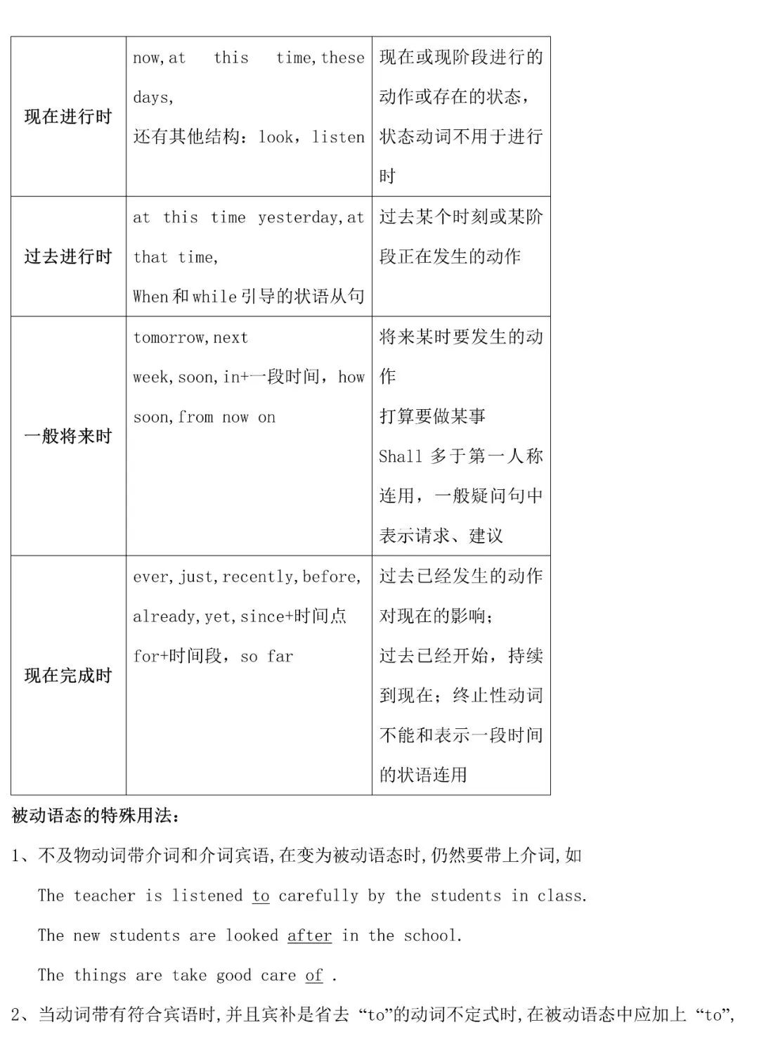 2024年中考英语知识点总复习,转发收藏 第16张