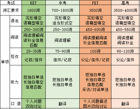 小学英语考试时间节奏规划 第1张