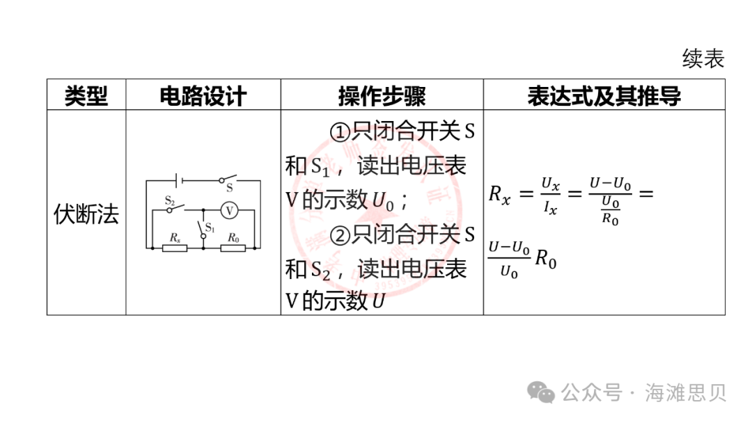 中考专项——多种方法测电阻 第5张