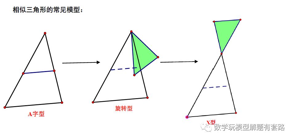 中考:因动点产生的三角形相似问题 第2张