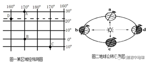 中考专训:经纬度与地球运动(精选50题) 第44张
