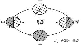 中考专训:经纬度与地球运动(精选50题) 第7张