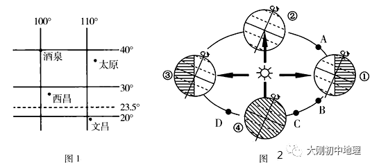 中考专训:经纬度与地球运动(精选50题) 第42张