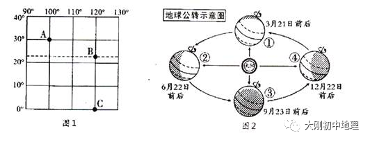 中考专训:经纬度与地球运动(精选50题) 第1张