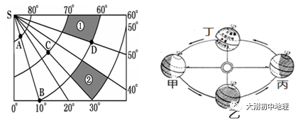 中考专训:经纬度与地球运动(精选50题) 第65张