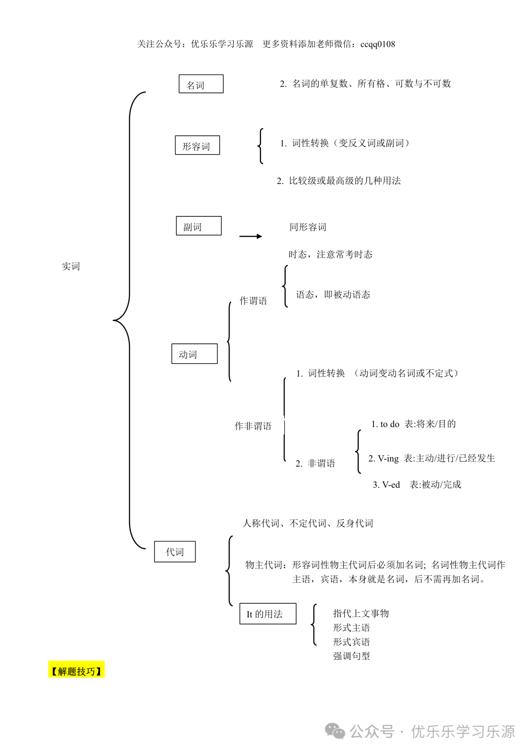 2024年中考英语热点题型归纳与变式演练(江苏专用) 第10张