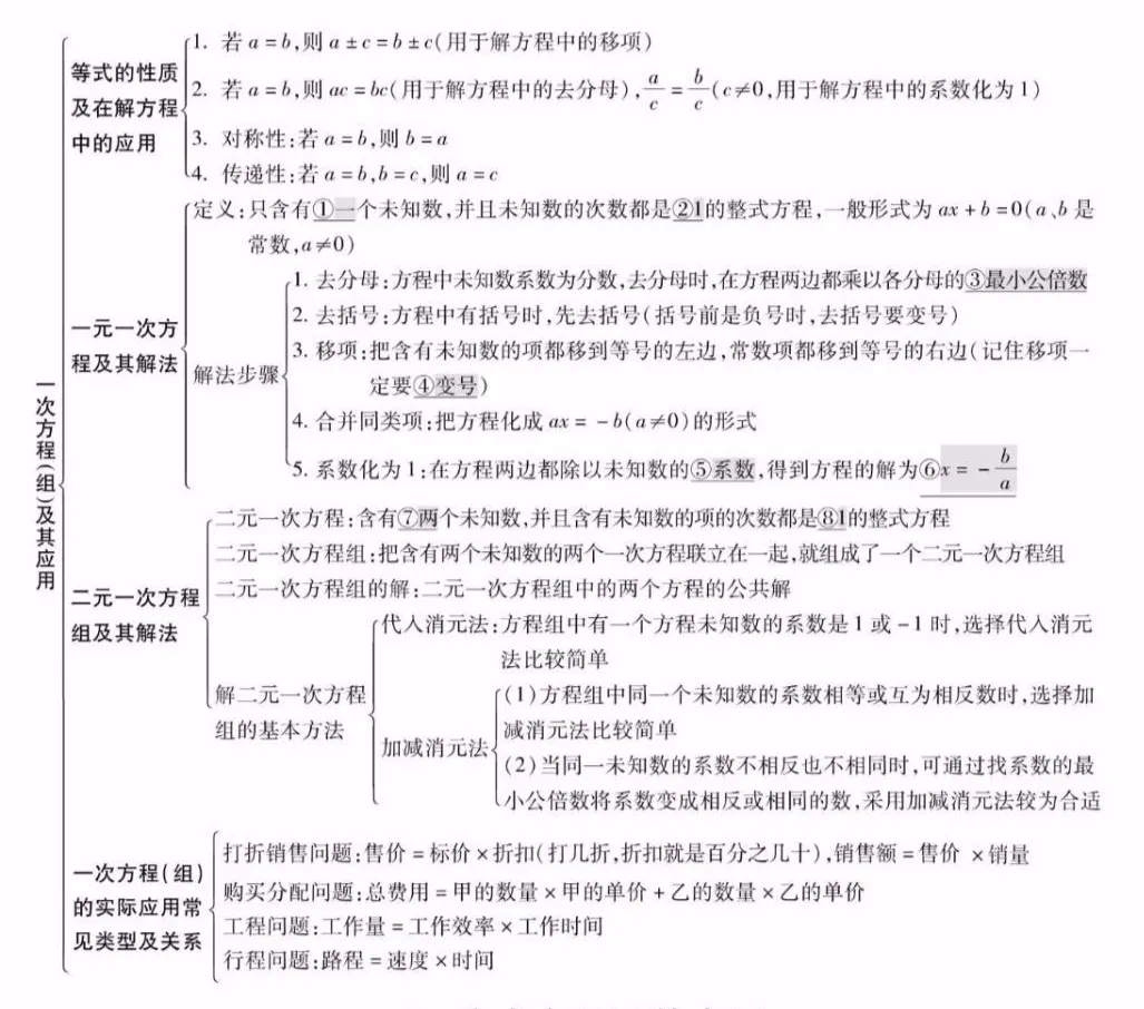 中考数学知识点精编汇总 第6张