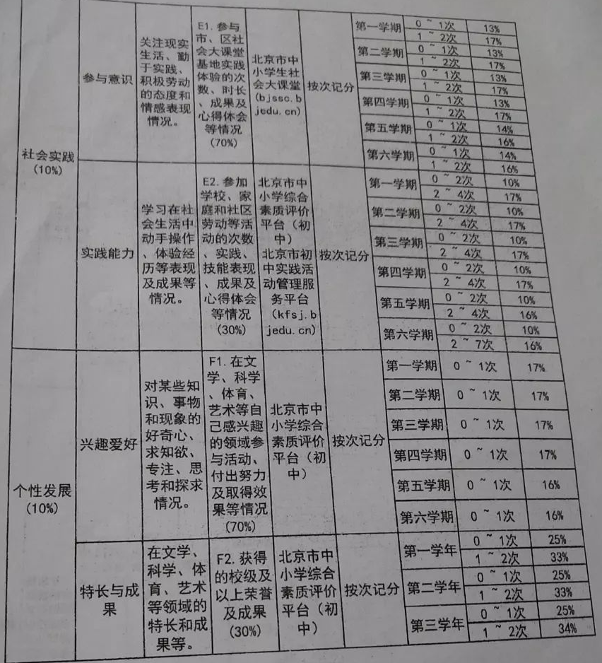 分太好拿了!2025中考改革后这10分计入中考成绩! 第4张